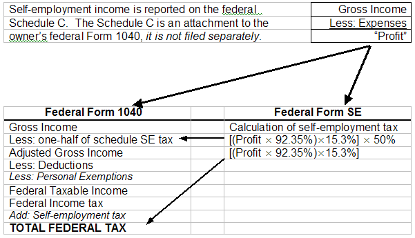 Income tax basics